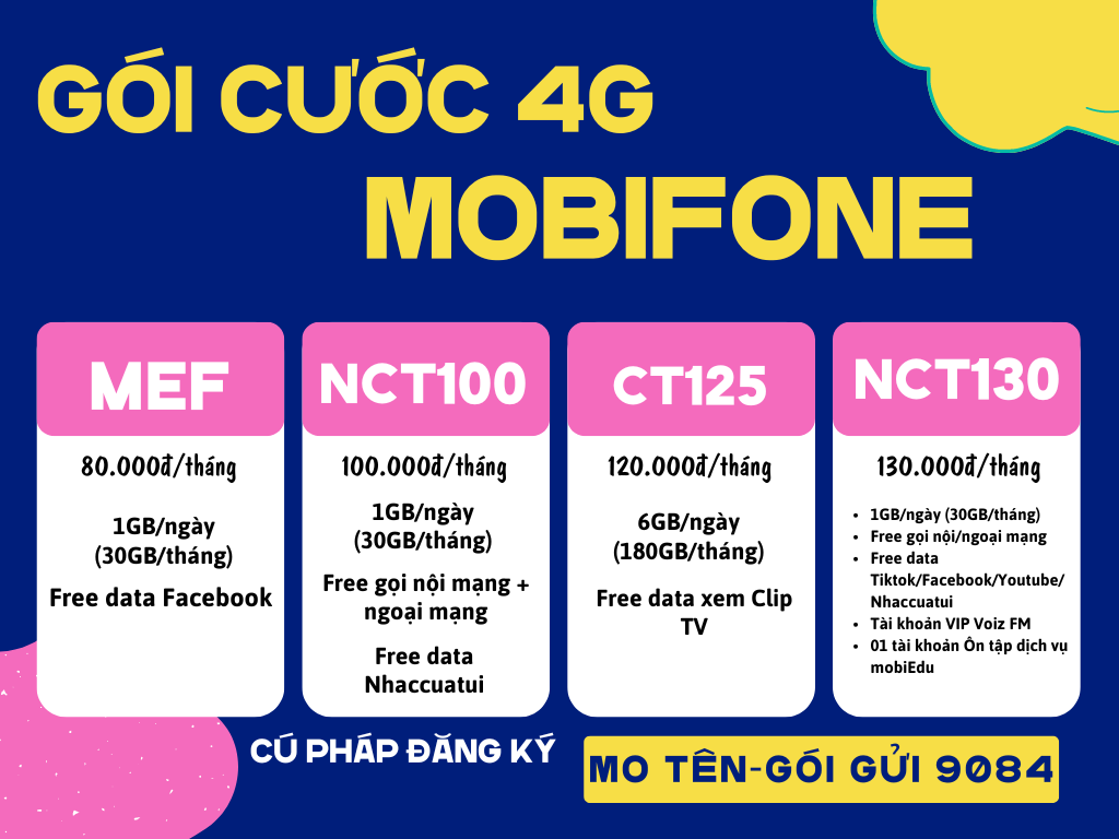 Bảng giá các gói VieON Mobifone mới nhất 2024