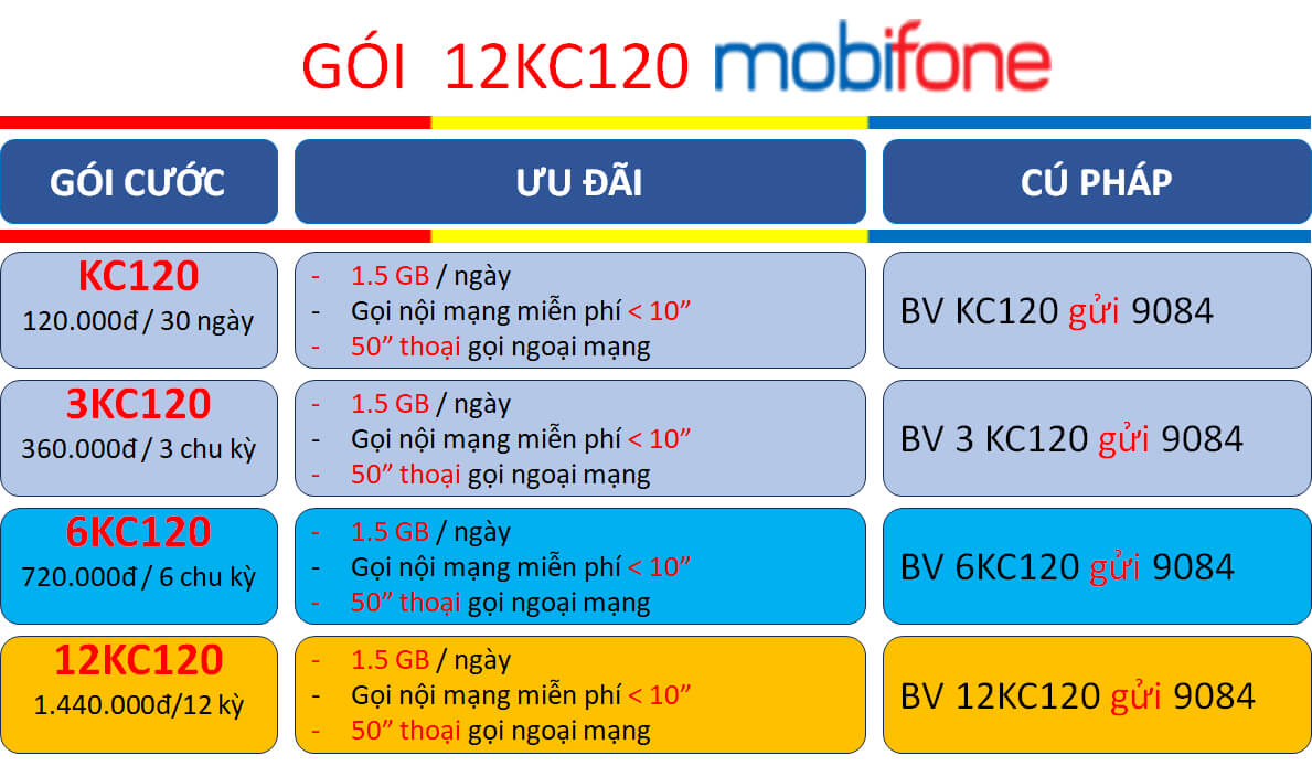 Các gói cước gọi ngoại mạng Mobifone khác