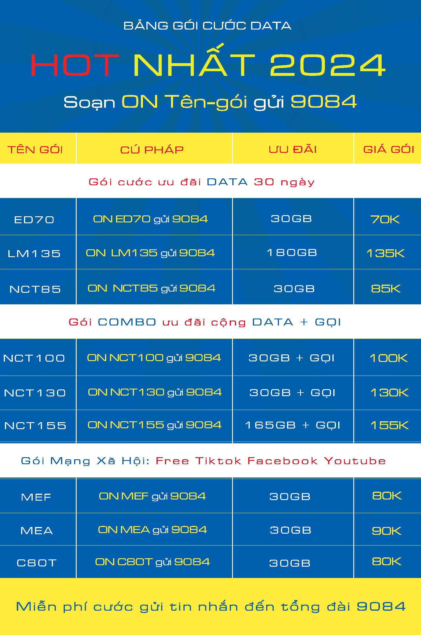 Các gói cước gọi và combo trọn gói Mobifone 1 năm