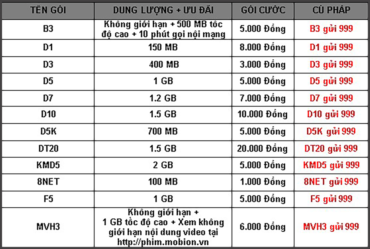 Cách đăng ký 4G MobiFone đúng chuẩn