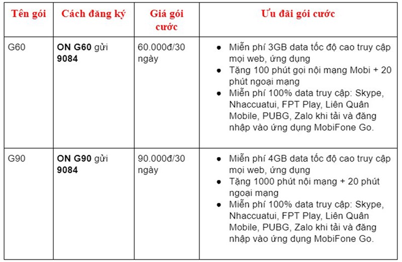 Hướng dẫn kiểm tra và gia hạn gói Liên Quân