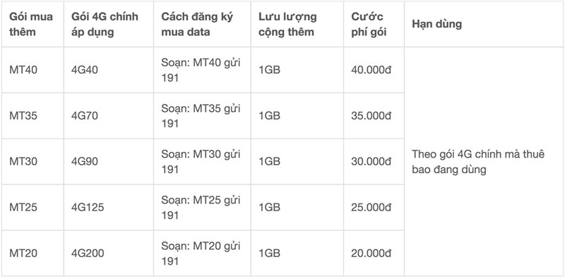 Tốc độ mạng và chất lượng data của gói C190