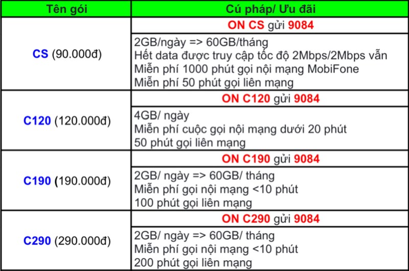 Tổng quan về các gói cước Mobifone 1 năm và ưu đãi hấp dẫn