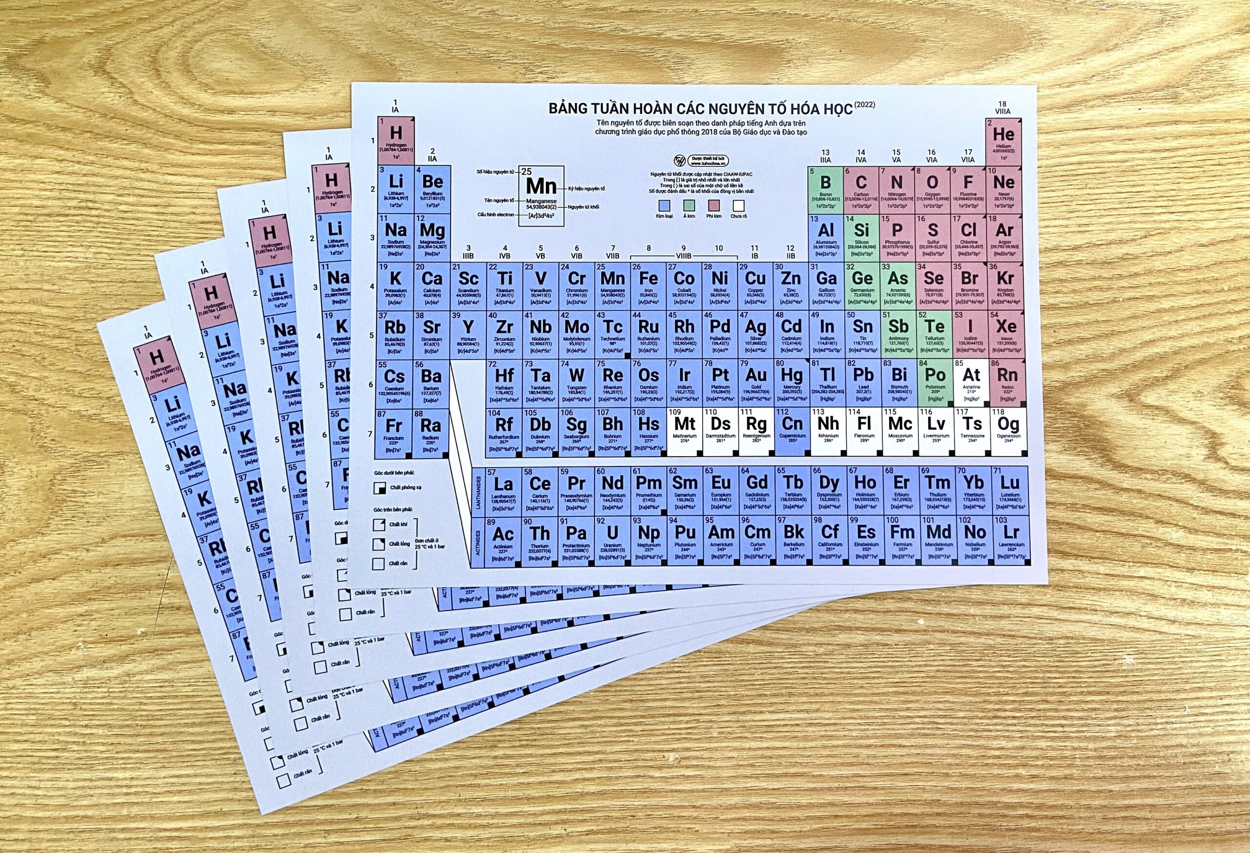 Bảng tra cứu năng lượng ion hóa của các nguyên tố hóa học