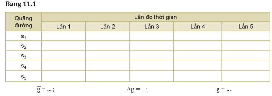 Các bài tập thực hành tính thời gian rơi tự do