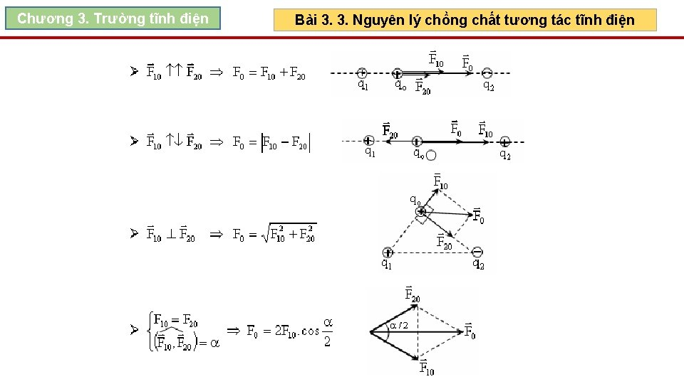 Các định luật và công thức liên quan trong điện trường đều