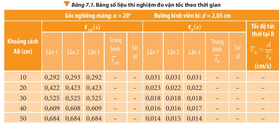 Các yếu tố ảnh hưởng đến gia tốc trung bình trong chuyển động