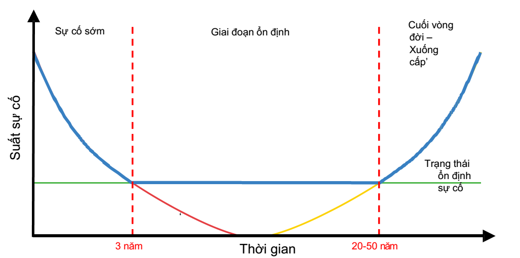 Các yếu tố ảnh hưởng đến số vòng dây trong máy biến áp và động cơ điện