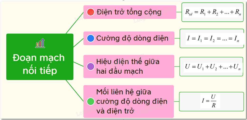 Cách tính điện trở tương đương trong mạch nối tiếp