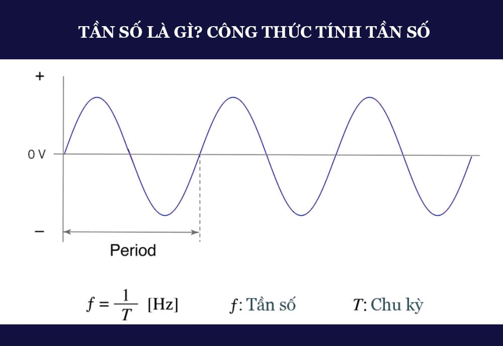 Cách tính số photon phát ra trong một giây