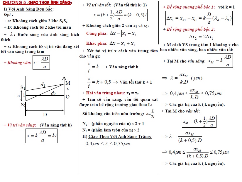 Công thức bước sóng ánh sáng và ý nghĩa vật lý