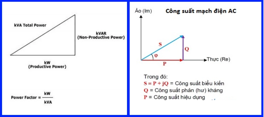 Công thức công suất phản kháng trong mạch điện xoay chiều