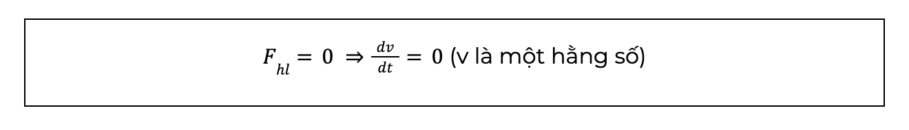 Công thức định luật 1 Newton