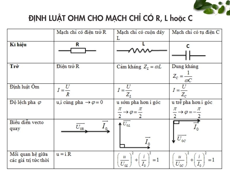 Công thức dung kháng trong mạch điện xoay chiều