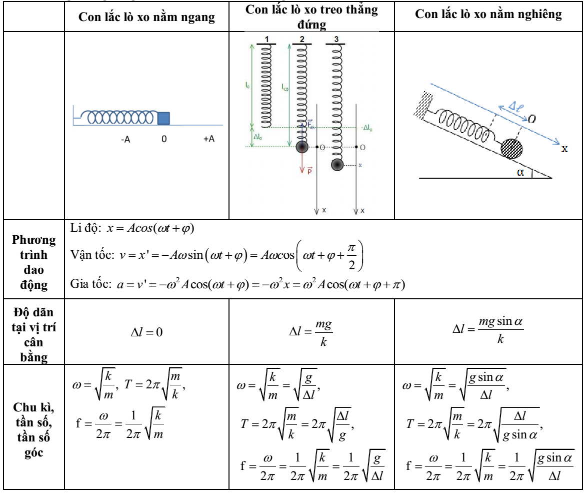 Công thức lực kéo về trong con lắc đơn và ứng dụng