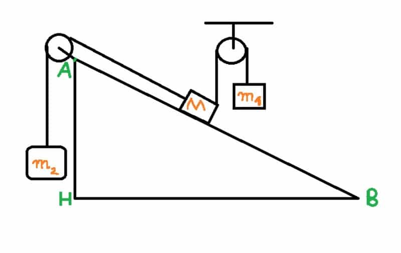 Công thức mặt phẳng nghiêng là gì?