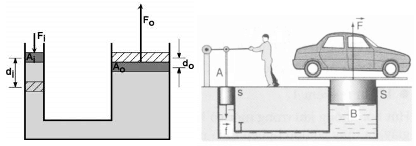 Công thức máy nén thủy lực