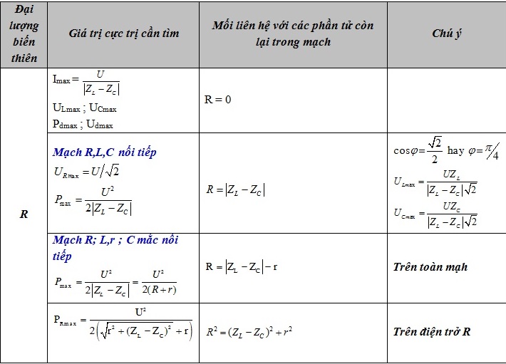 Công thức tính điện áp hiệu dụng trong mạch điện xoay chiều