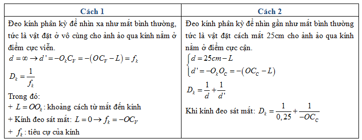 Công thức tính độ tụ của một thấu kính