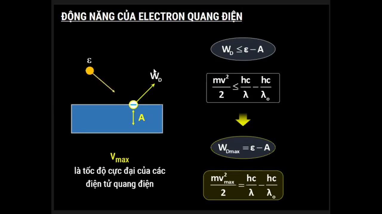 Công thức tính động năng cực đại