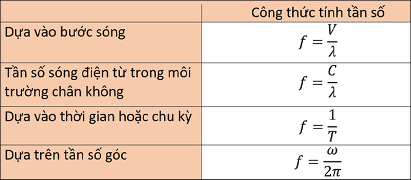 Công thức tính tần số dao động và ý nghĩa vật lý