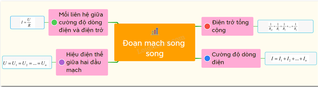 Hướng dẫn tính toán các đại lượng trong mạch song song