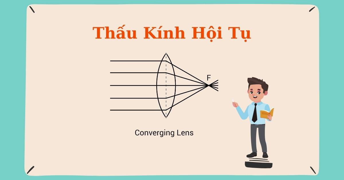 Hướng dẫn tính vị trí ảnh khi ánh sáng đi qua thấu kính