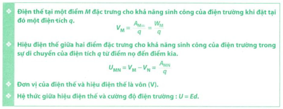 Khái niệm cơ bản về điện trường và hiệu điện thế