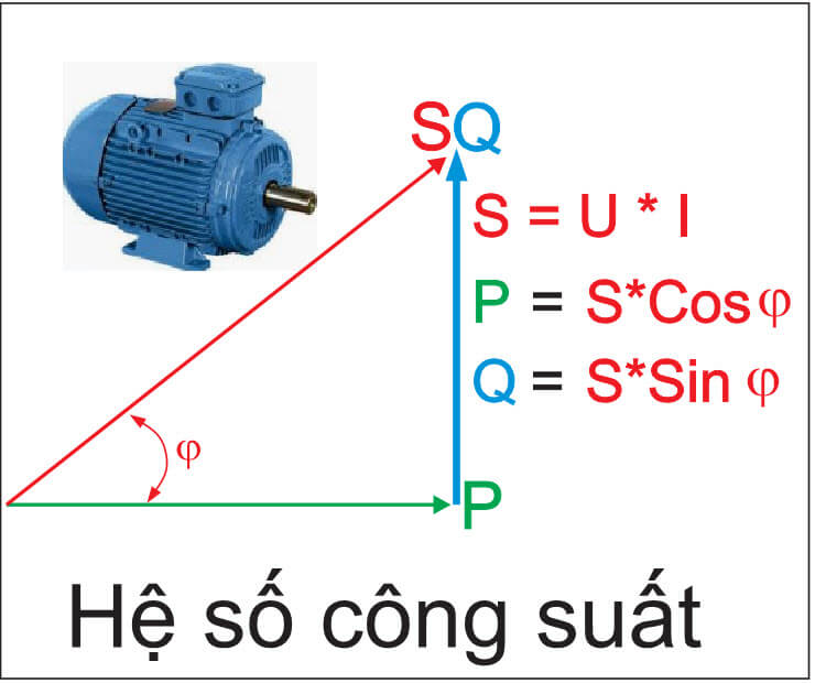 Khái niệm và ý nghĩa của công suất tỏa nhiệt trong mạch điện