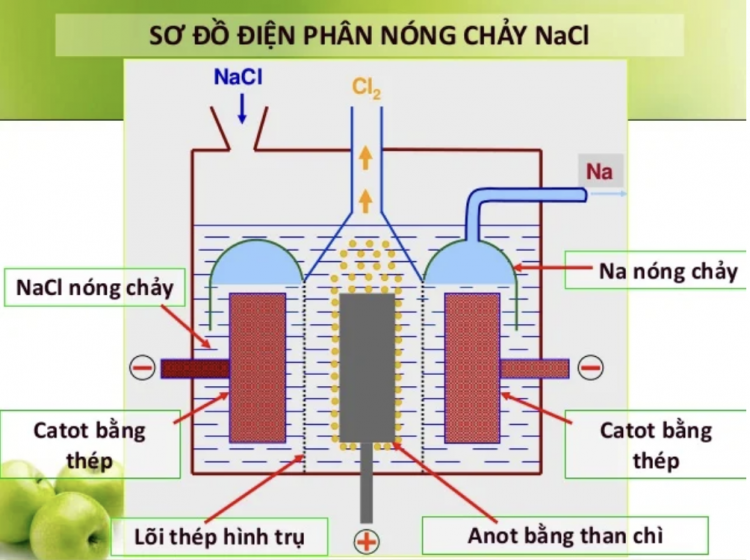 Nguyên lý và quy luật cơ bản của quá trình điện phân