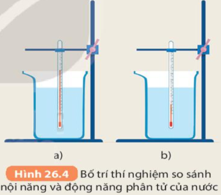 Nội năng và các yếu tố ảnh hưởng đến nội năng của vật chất