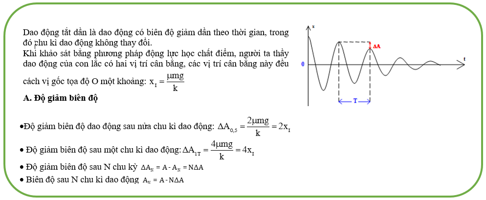 Phân tích công thức và phương trình dao động tắt dần