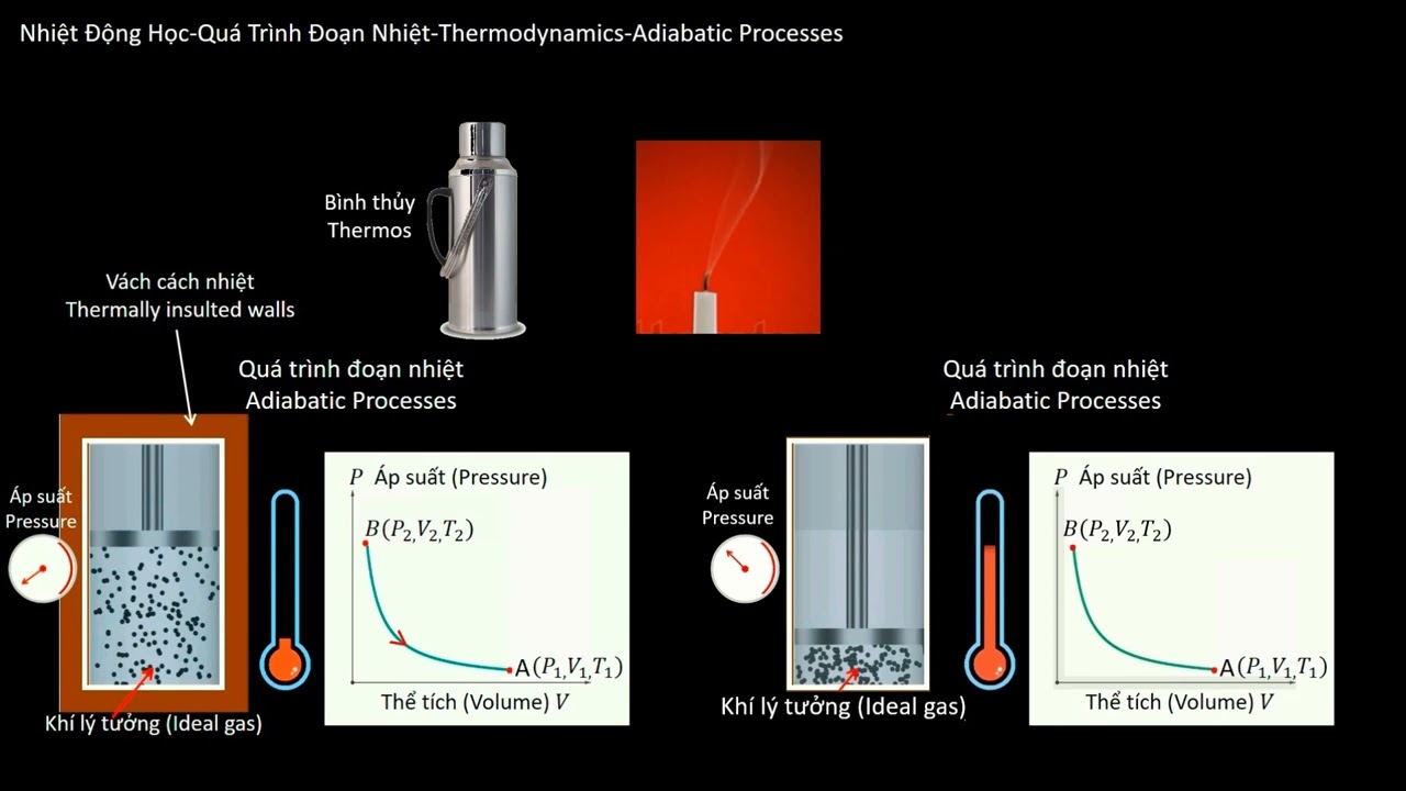 Phương pháp tính đoạn nhiệt và các bước thực hiện