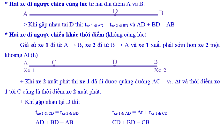 Phương pháp tính vận tốc góc và các dạng bài tập điển hình