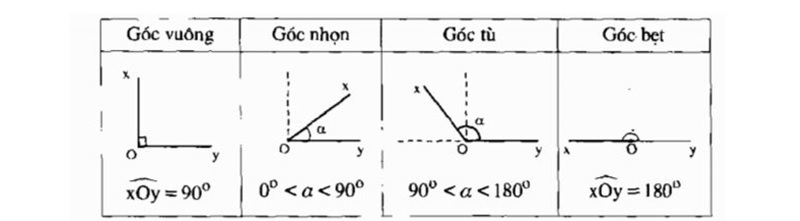 Phương pháp xác định biên độ góc trong các trường hợp đặc biệt