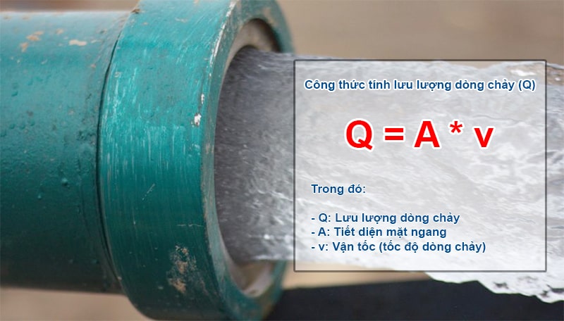 Phương pháp xác định vận tốc dòng chảy trong thực tế