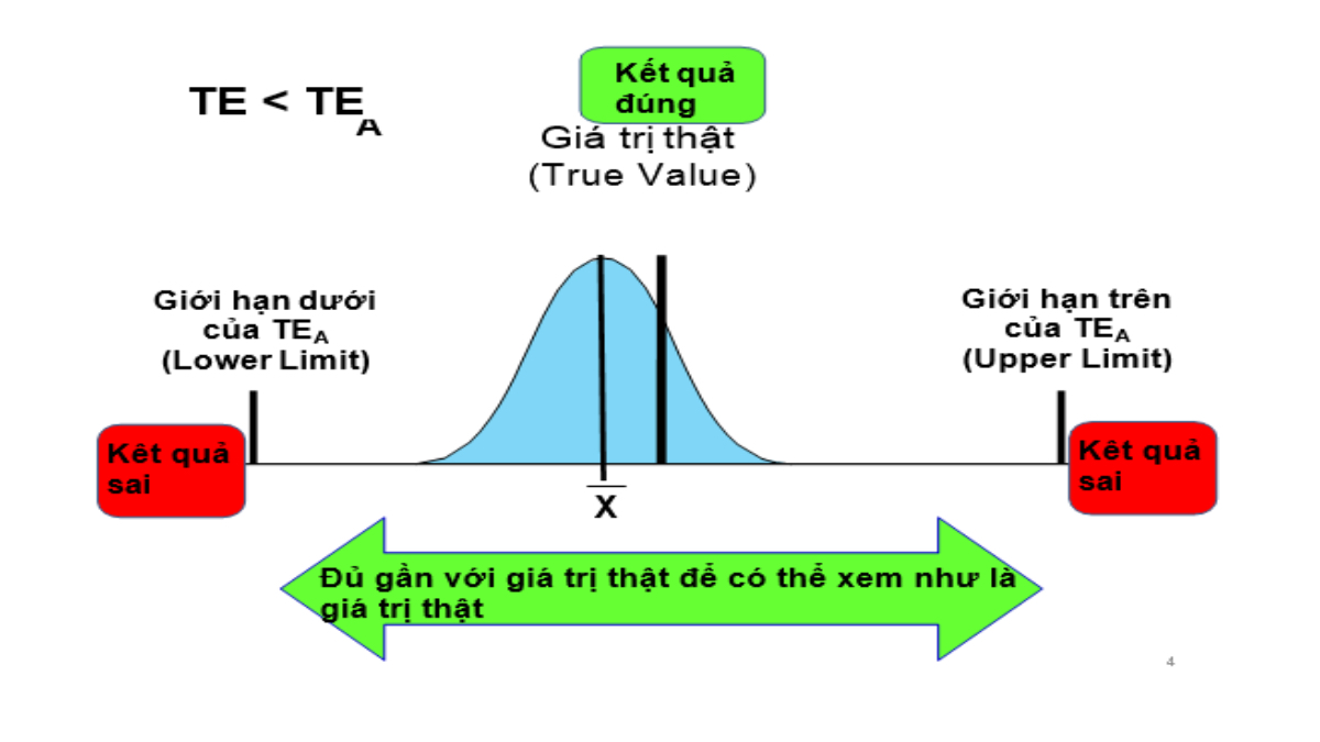 Ứng dụng công thức tính sai số trong thực tế