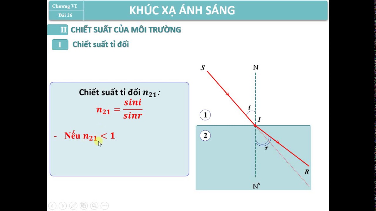 Ứng dụng của công thức tính chiết suất trong thực tế