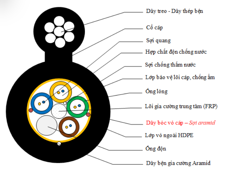 Ứng dụng của hiện tượng phản xạ toàn phần trong thực tế