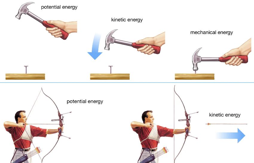 Ứng dụng thế năng đàn hồi trong thực tế và bài tập