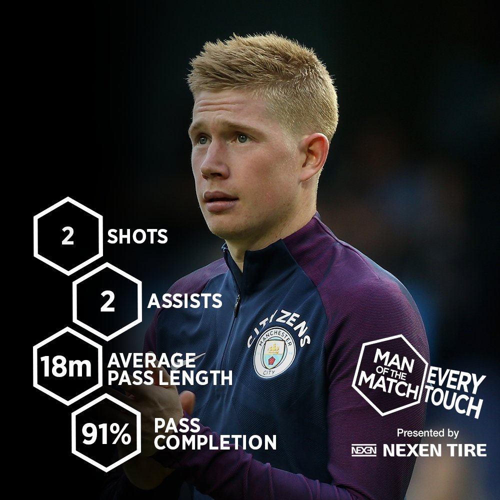 kiểu tóc Của Kevin De Bruyne 0019