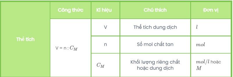 Bài tập và phương pháp giải về thể tích trong hóa học