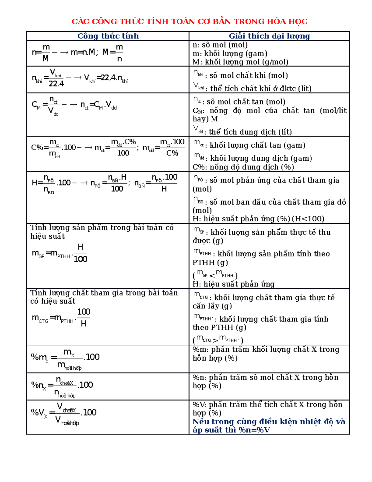 Các công thức tính toán cơ bản liên quan đến NaBiCa