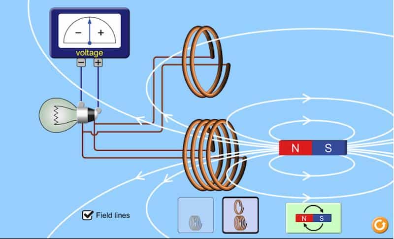 Các định luật Faraday trong điện phân và cách áp dụng