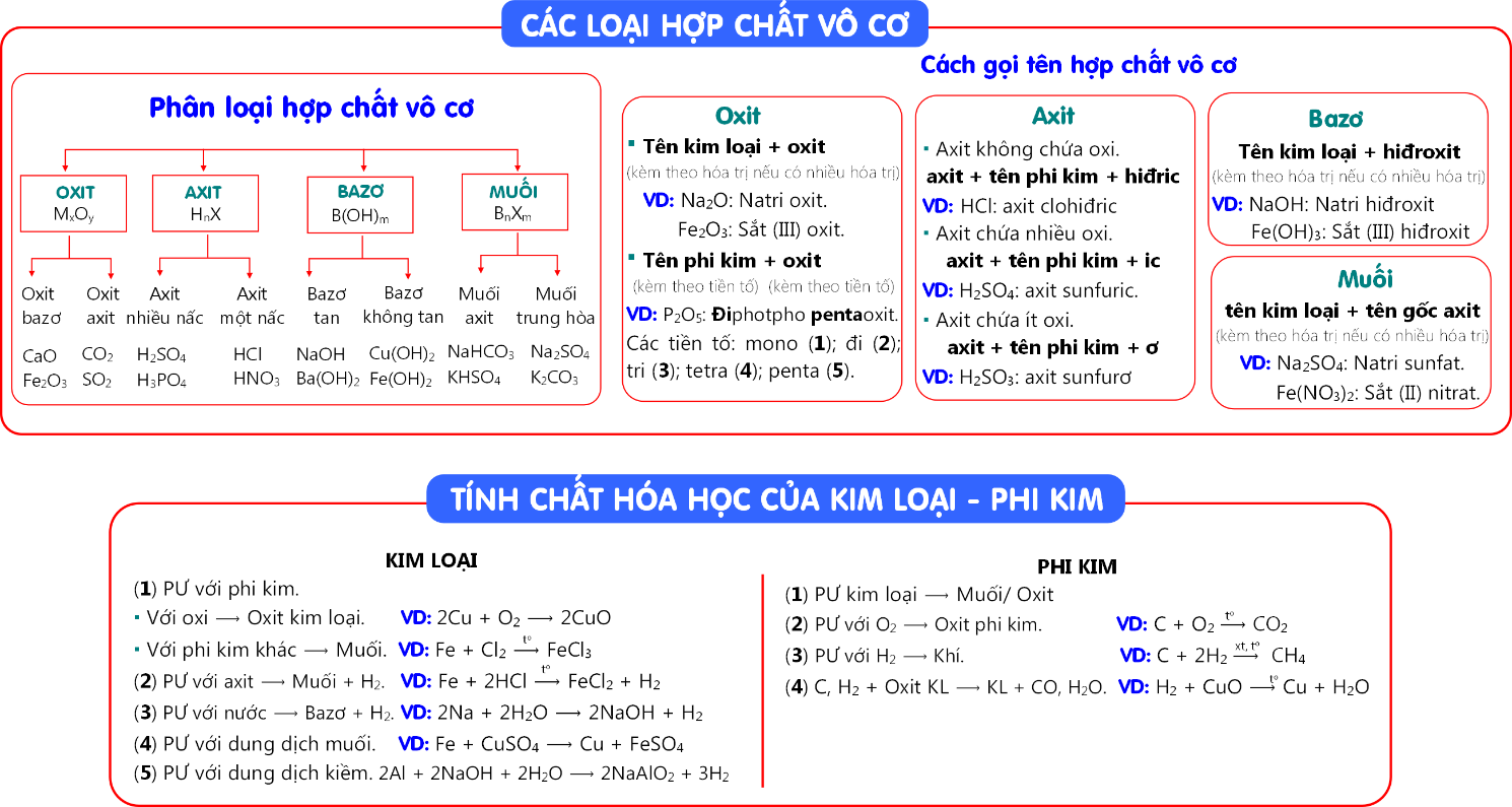 Các hợp chất vô cơ quan trọng của kẽm và ứng dụng