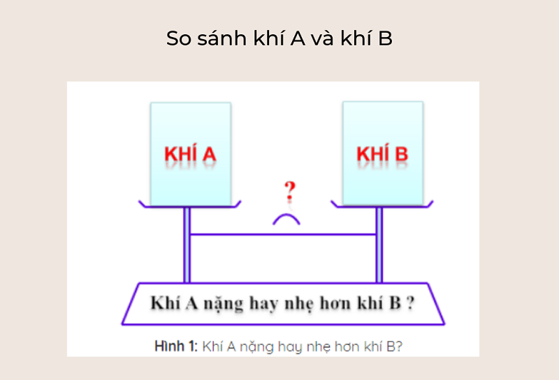 Các loại tỉ khối thường gặp và cách tính