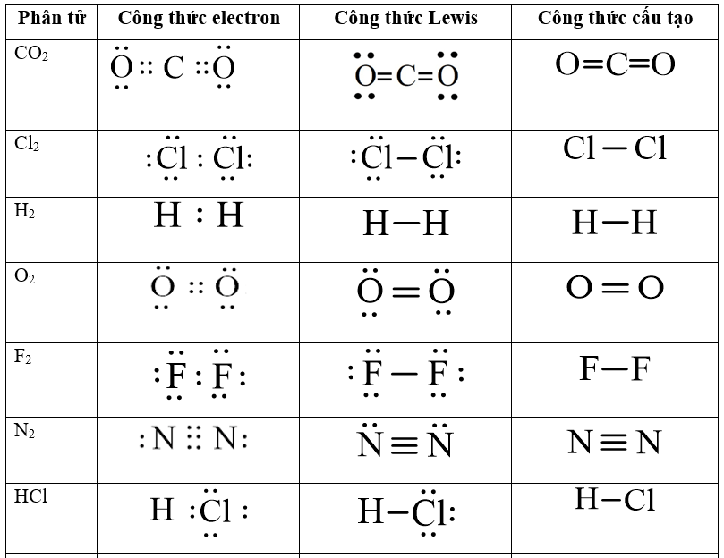 Cách viết các công thức cấu tạo của C4H8 theo quy tắc IUPAC