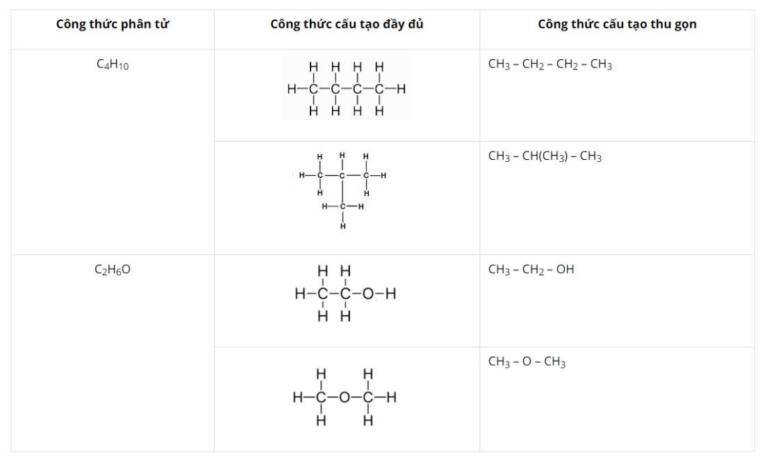 Cách viết công thức cấu tạo của C4H10