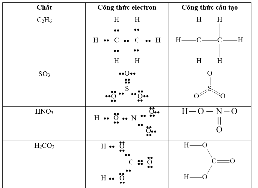 Cách viết công thức cấu tạo và electron của C2H6