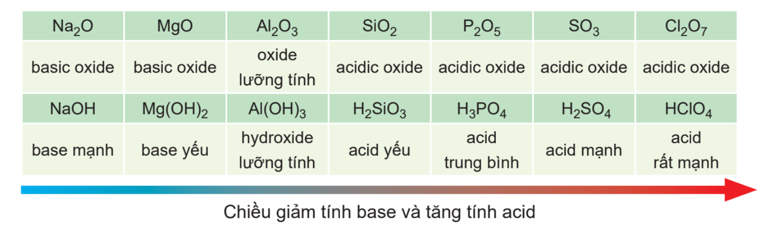 Cách viết công thức hydroxide chuẩn xác